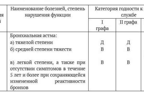 Кракен купить порошок