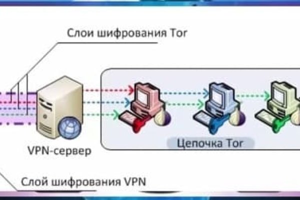 Кракен даркнет 2krnmarket
