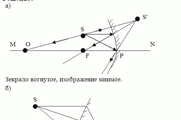 Kraken ссылка тор